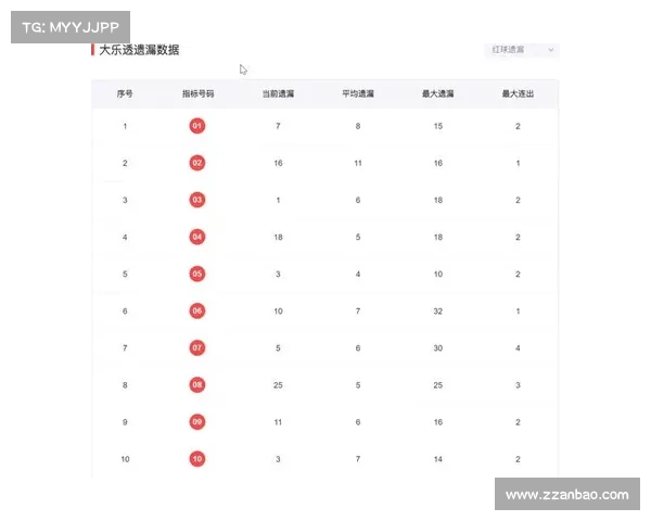 云南11选五投注技巧解析及历史数据分析,助你精准选号提高中奖概率 云南11选五投注技巧解析及历史数据分析,助你精准选号提高中奖概率